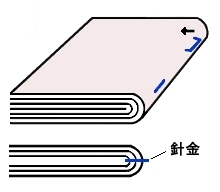 針金とじ中綴じ