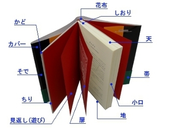 上製本の各部名称