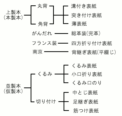 製本種類いろいろ.gif