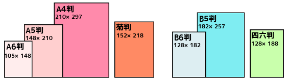 一般的な書籍サイズ.png