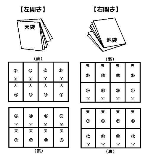 16ページ折り左右面付け.png