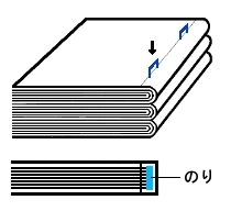 針金とじ平綴じ