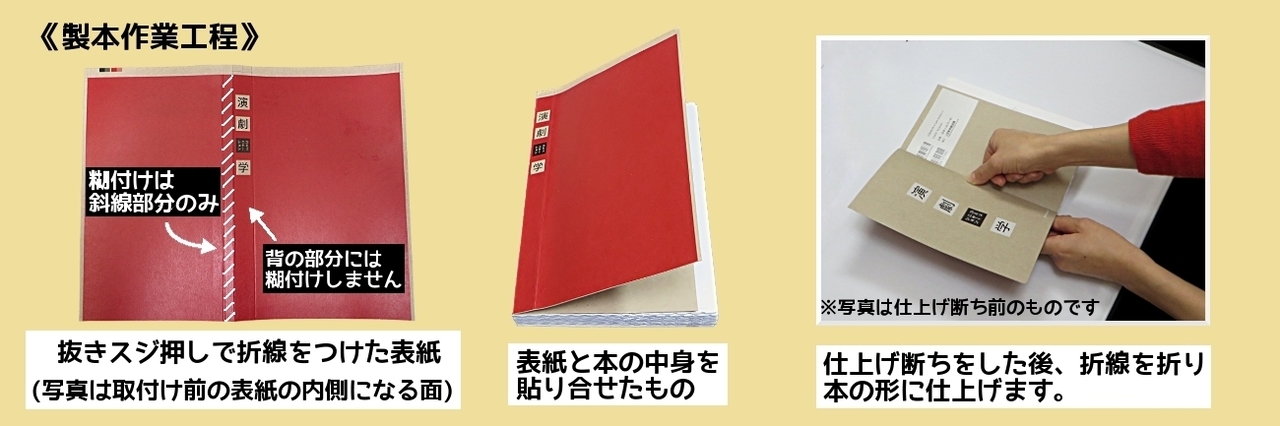 演劇コミュニケーション学製本作業工程