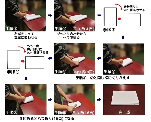よくわかる製本の基礎解説